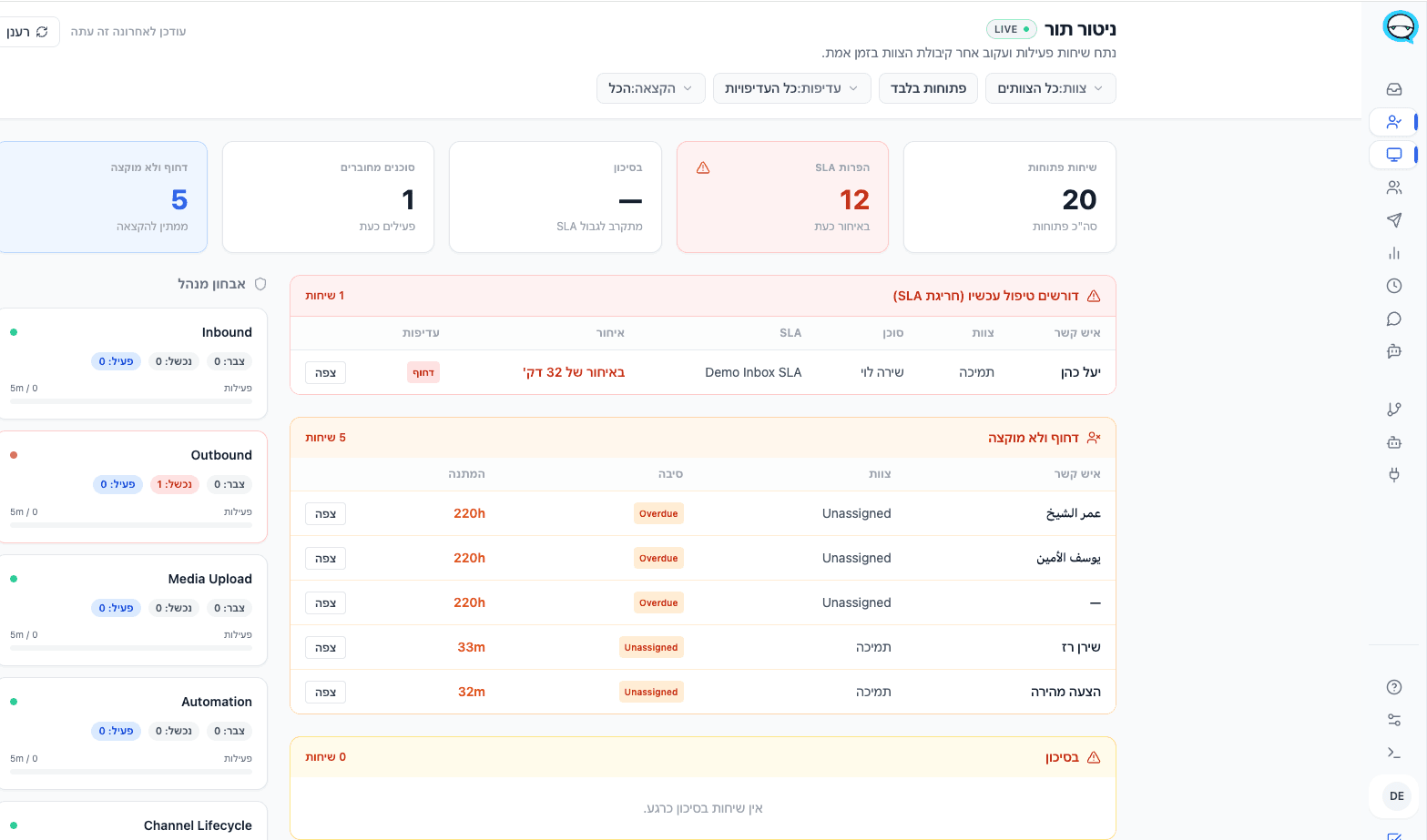 Live queue monitor and SLA screenshot